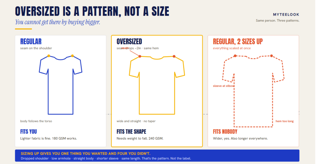Oversized vs regular fit t-shirt pattern differences compared